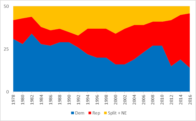 Us Senate Seating Chart 2016