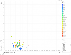 Bubble Motion Chart