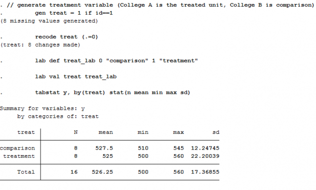 Using difference-in-differences in higher education research | Nick Hillman